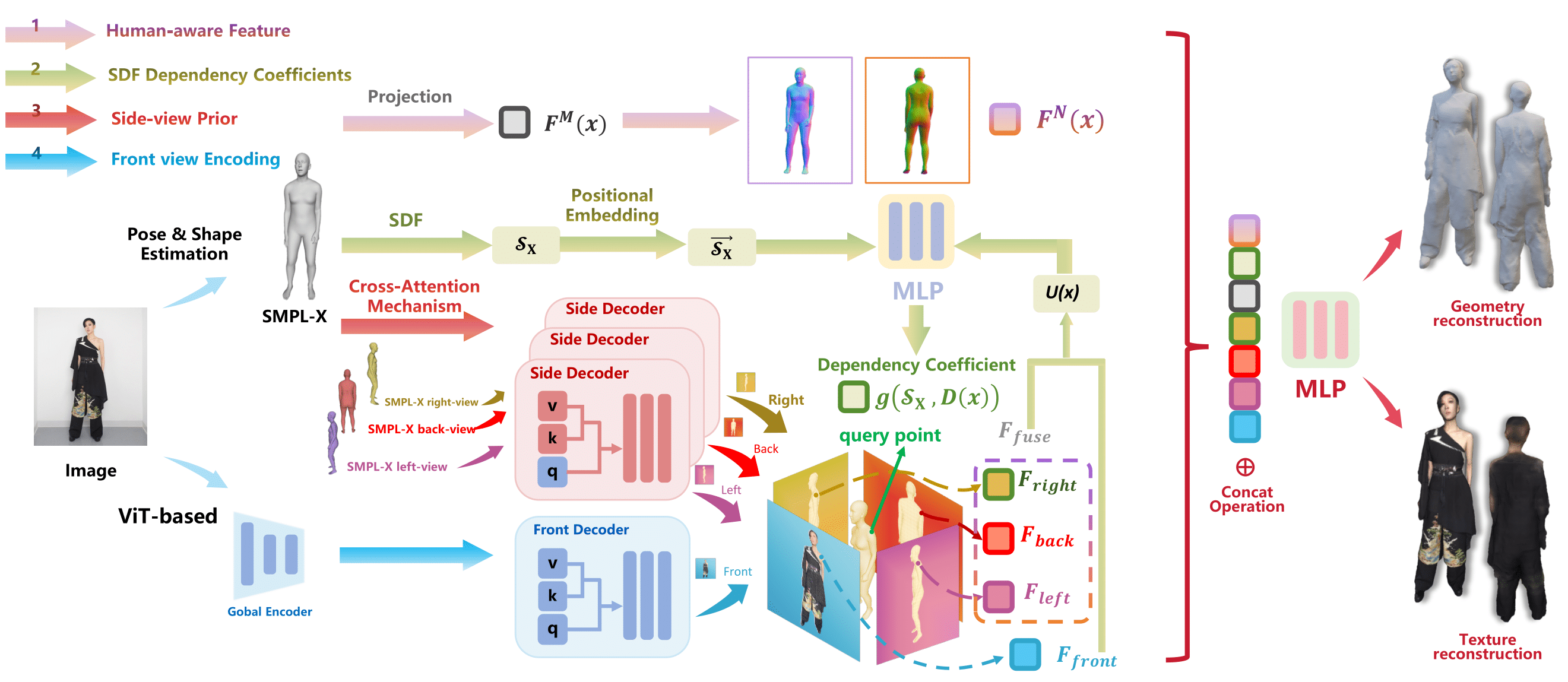 Overview of our method